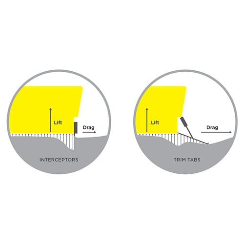 Zipwake Pro 450S Trimtabs